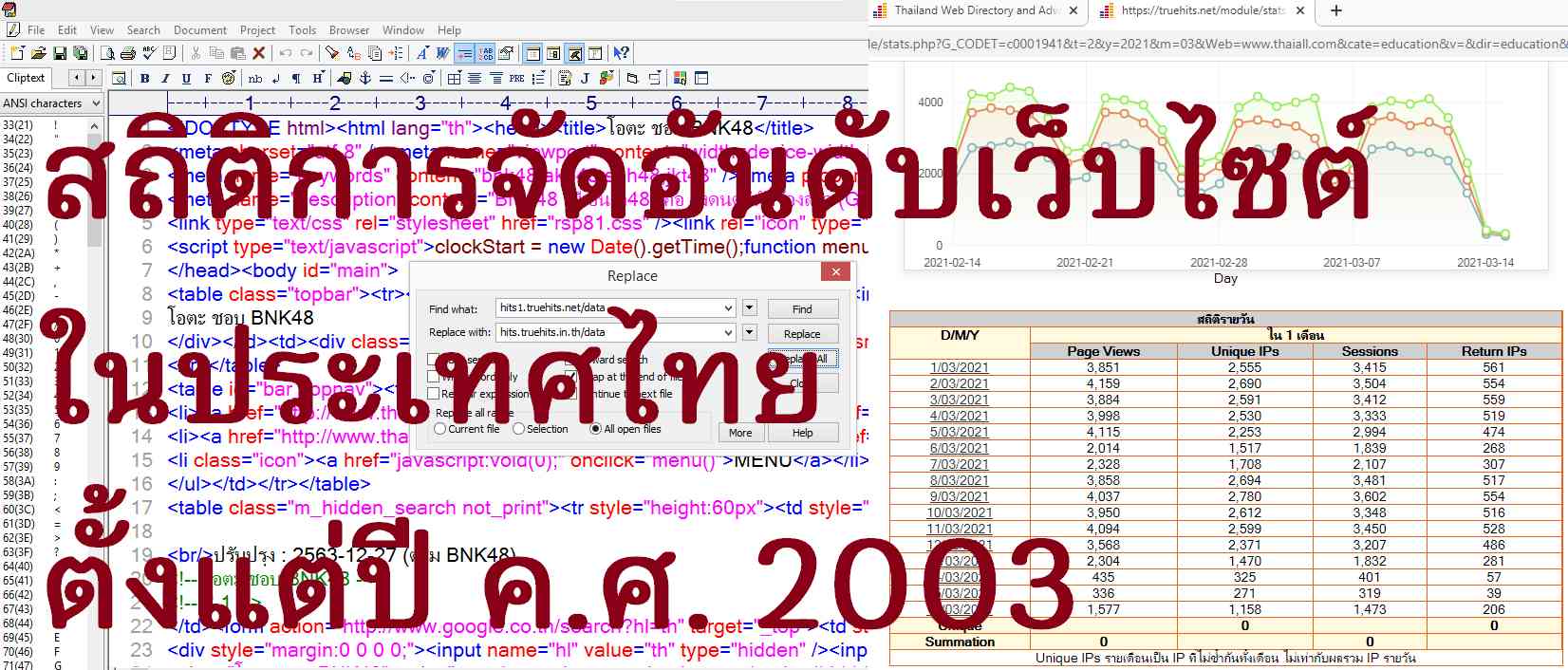 สถิติเว็บไทย 16 มีนาคม 2564